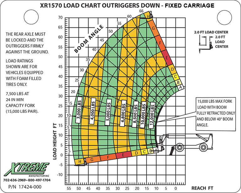 1570 Fixed Carriage Chart