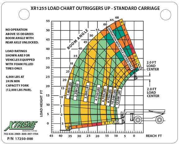 xr1255-load-chart-rig-up